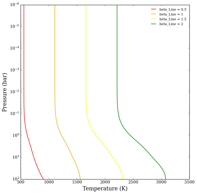 ../../_images/content_notebooks_PT_profiles_40_0.png