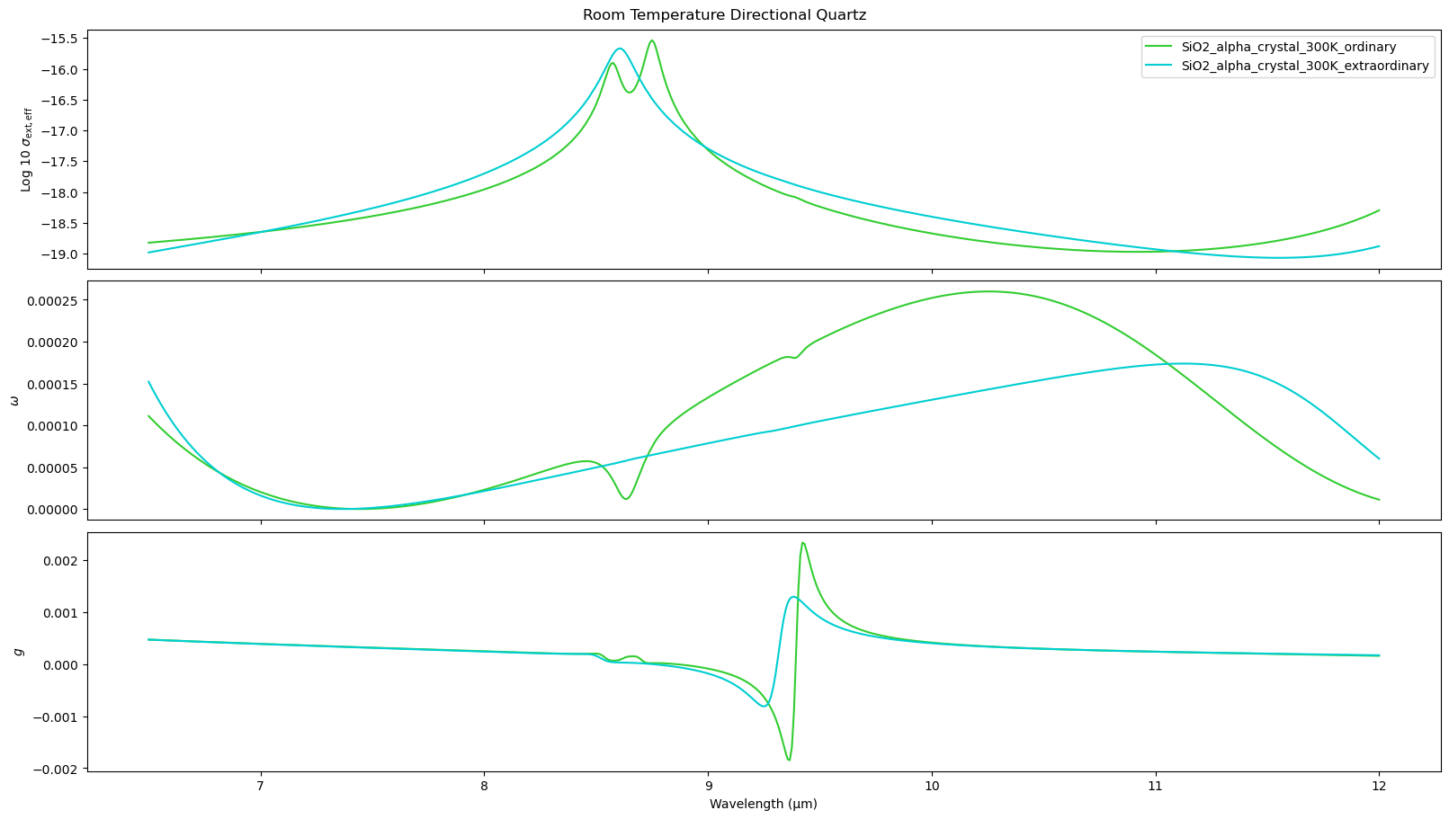 ../../_images/content_notebooks_aerosol_advanced_directionality_7_2.png