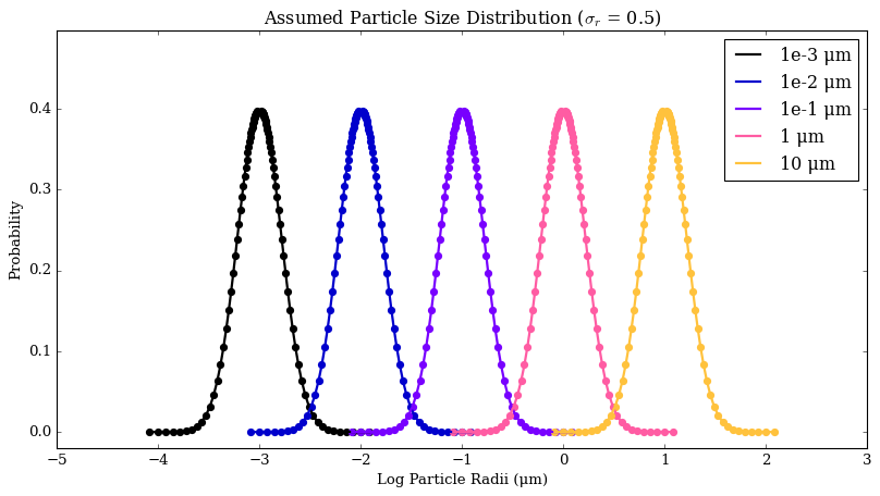 ../../_images/content_notebooks_aerosol_database_27_0.png