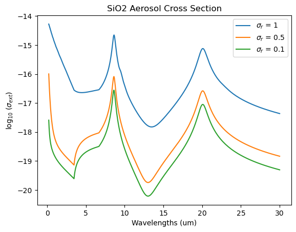 ../../_images/content_notebooks_aerosol_database_39_0.png