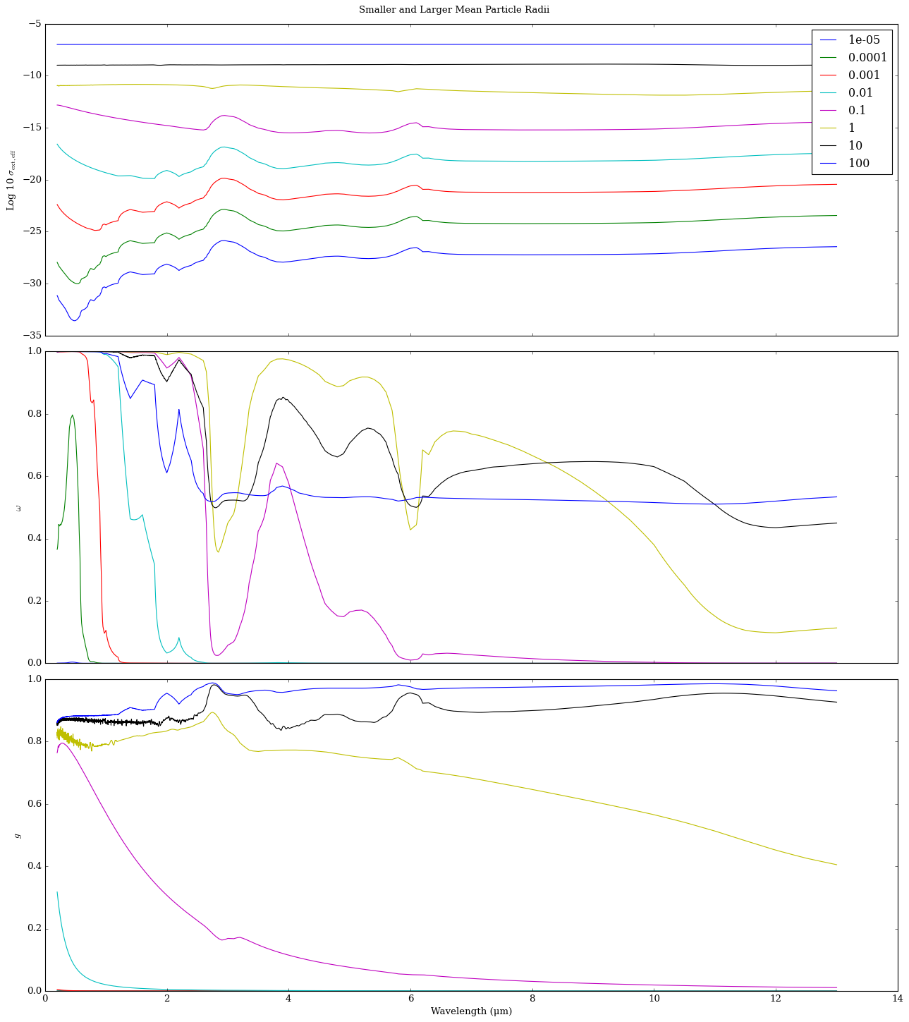 ../../_images/content_notebooks_aerosol_database_51_2.png