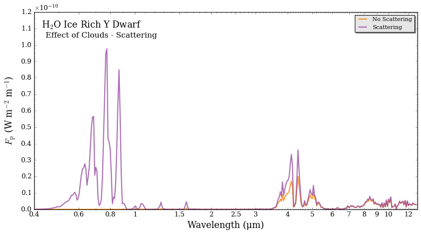 ../../_images/content_notebooks_brown_dwarf_25_0.png