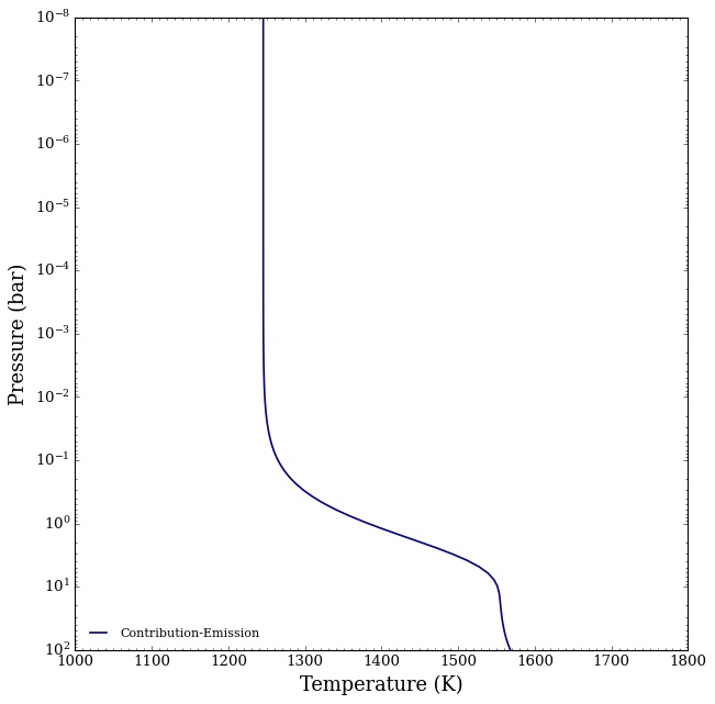 ../../_images/content_notebooks_emission_contributions_11_0.png