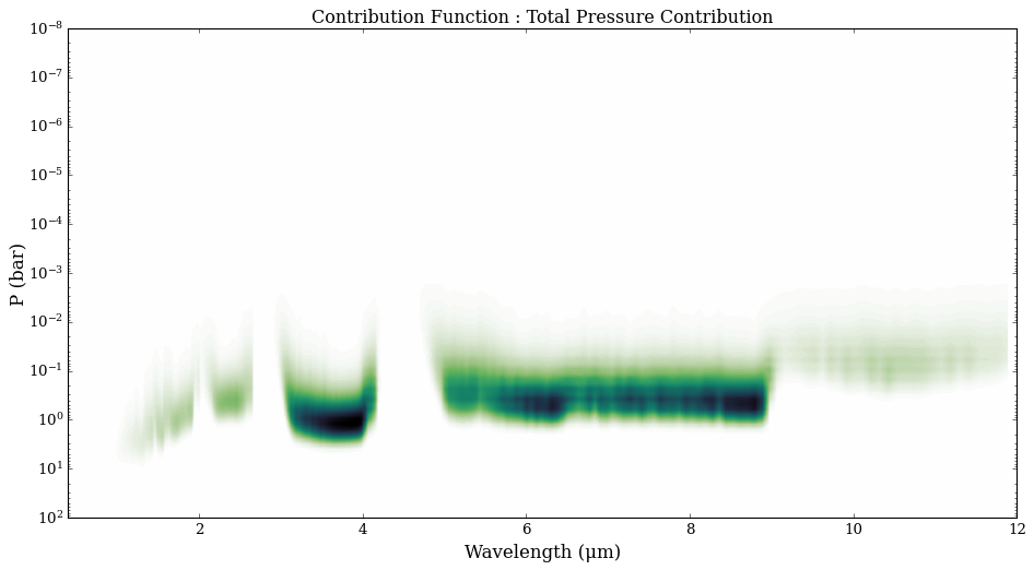 ../../_images/content_notebooks_emission_contributions_24_0.png