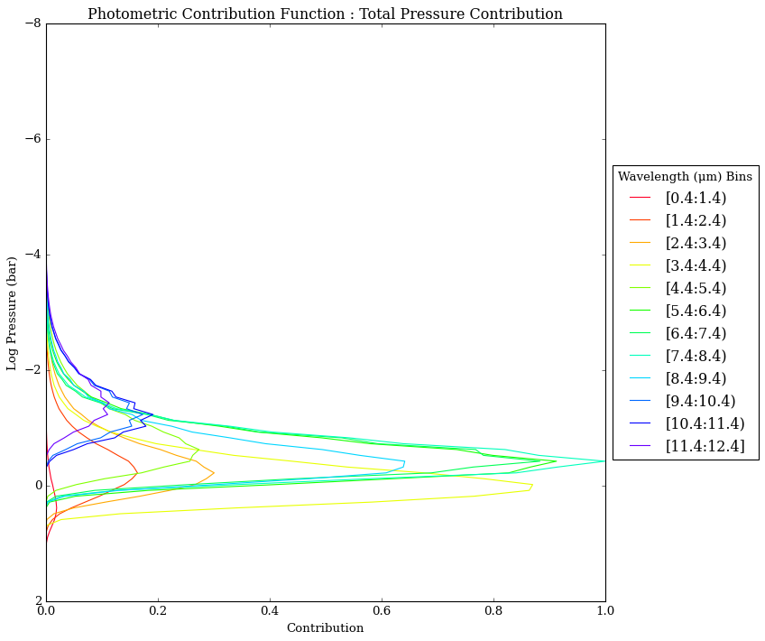 ../../_images/content_notebooks_emission_contributions_29_0.png
