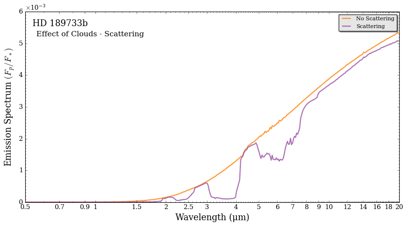 ../../_images/content_notebooks_emission_scattering_22_0.png