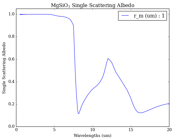../../_images/content_notebooks_emission_scattering_27_1.png