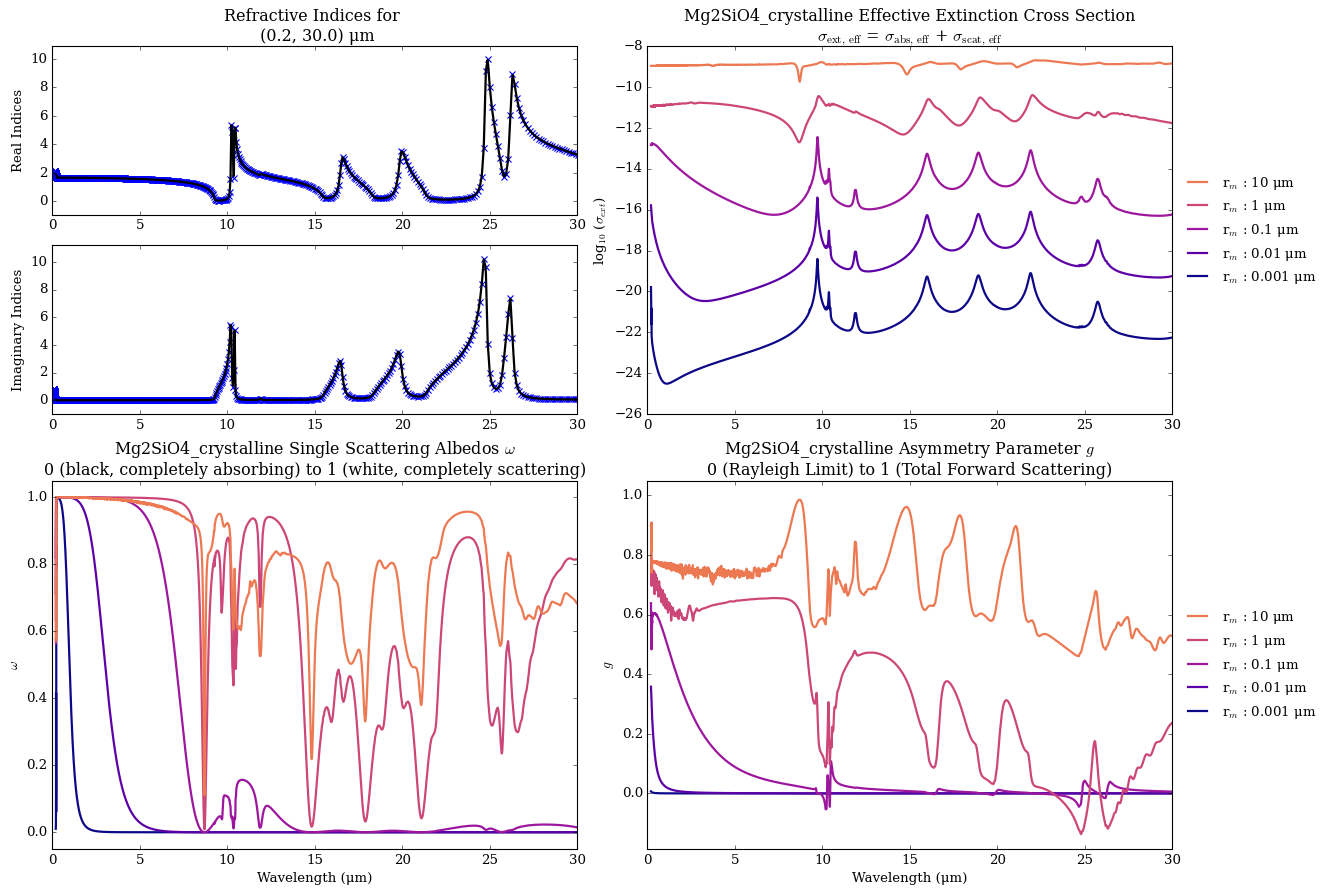 ../../_images/content_notebooks_emission_scattering_33_1.png