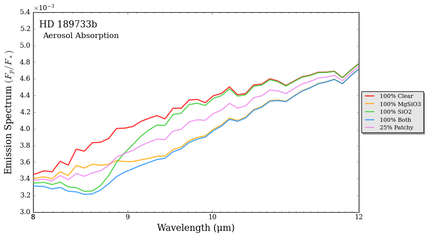 ../../_images/content_notebooks_reflection_emission_advanced_aerosols_30_2.png