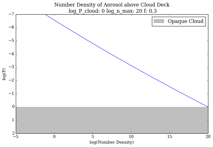 ../../_images/content_notebooks_transmission_clouds_58_0.png