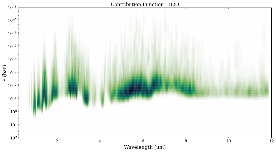../../_images/content_notebooks_transmission_contributions_25_0.png