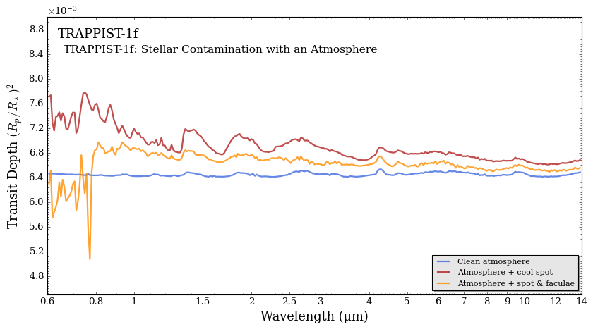 ../../_images/content_notebooks_transmission_stellar_contamination_27_0.png