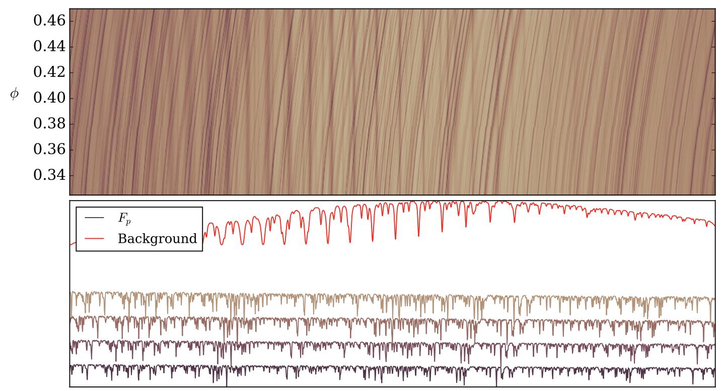 Toy model of exoplanet spectroscopy at high spectral resolution