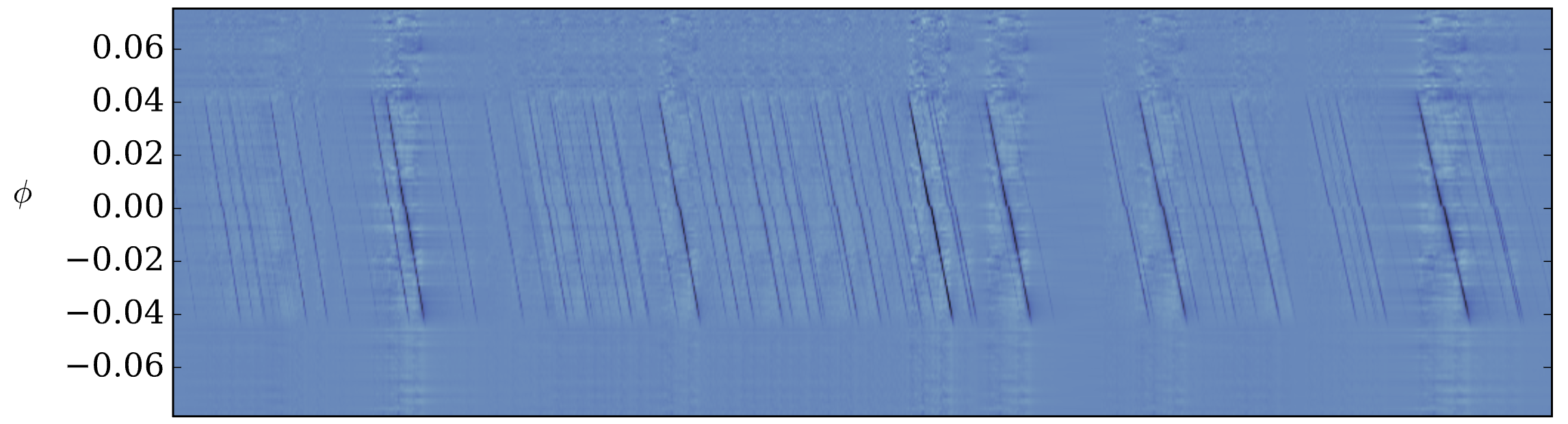 WASP-121b residual signal