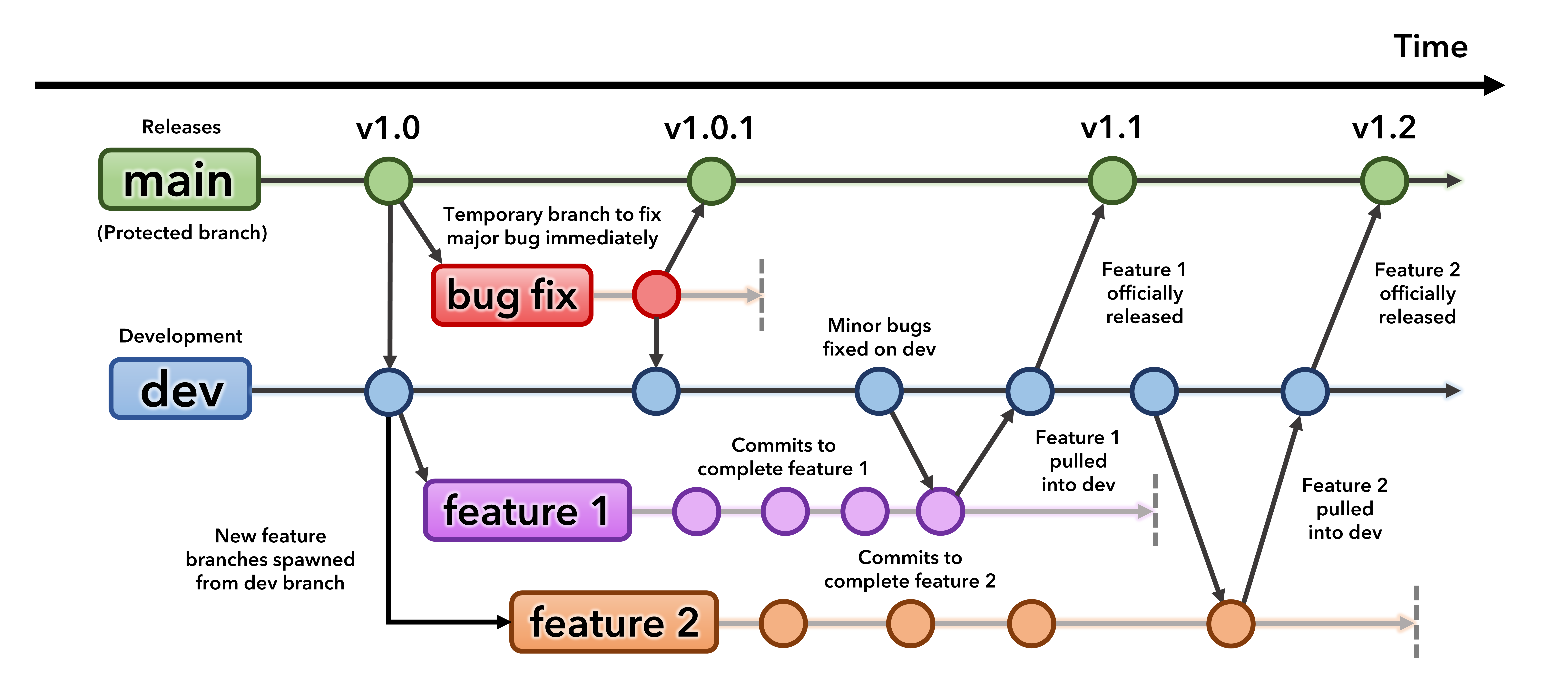 ../_images/Git_Workflow.png