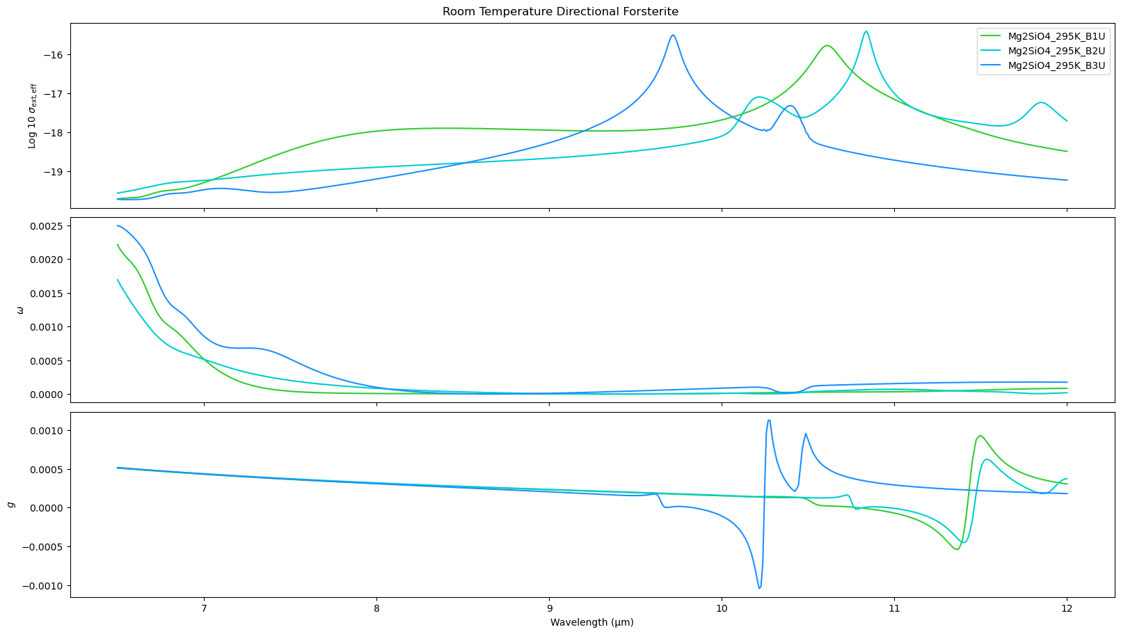 ../../_images/content_notebooks_aerosol_advanced_directionality_11_2.png