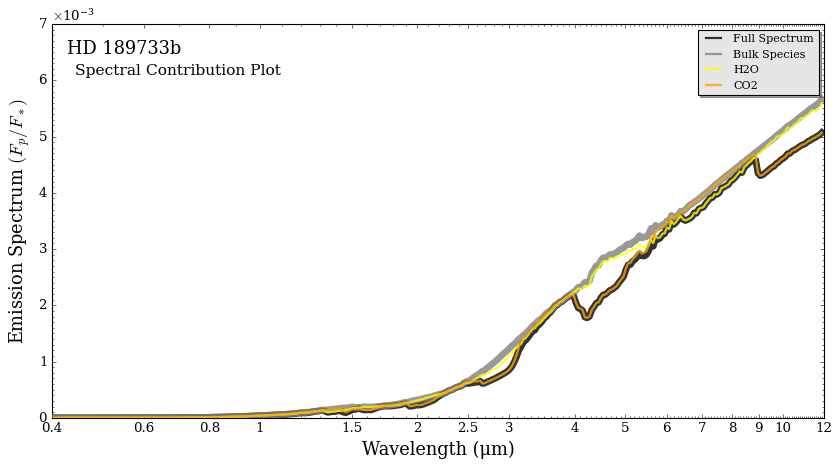 ../../_images/content_notebooks_emission_contributions_18_0.png