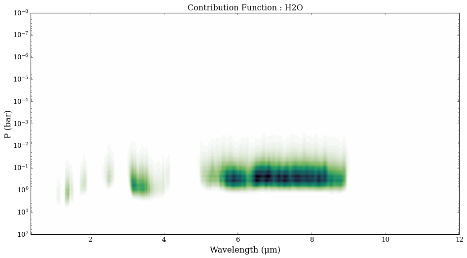 ../../_images/content_notebooks_emission_contributions_27_0.png
