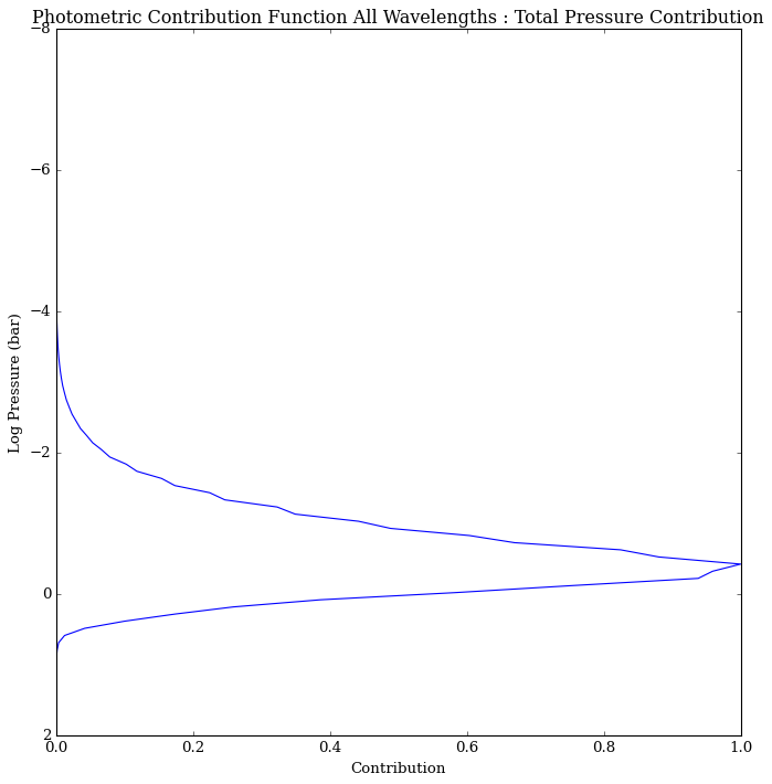 ../../_images/content_notebooks_emission_contributions_29_1.png