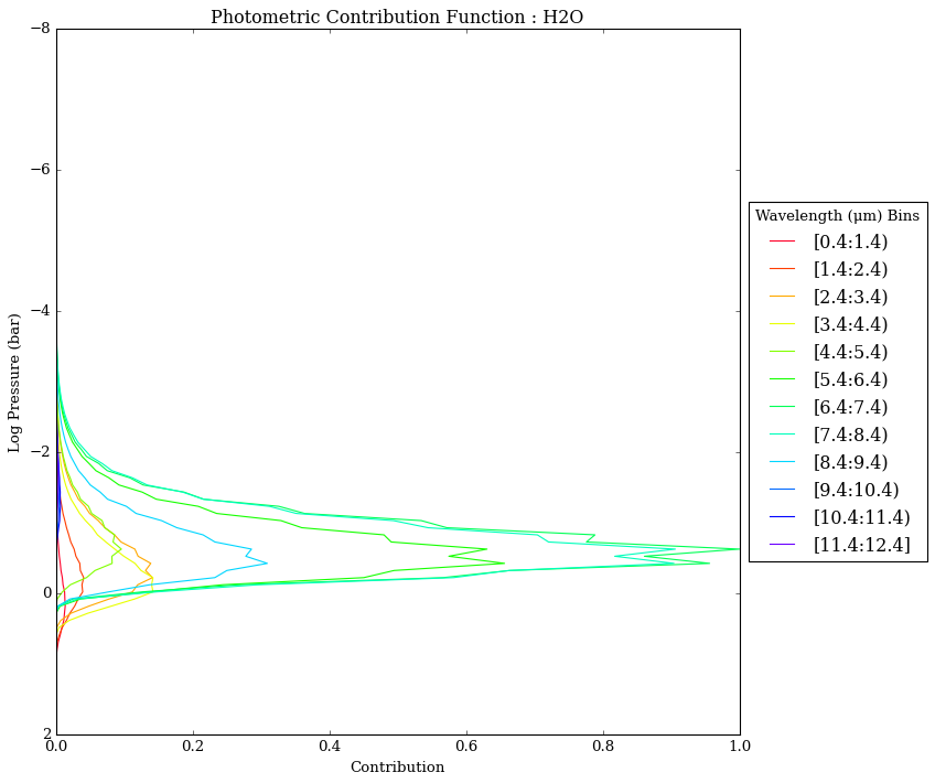 ../../_images/content_notebooks_emission_contributions_30_0.png