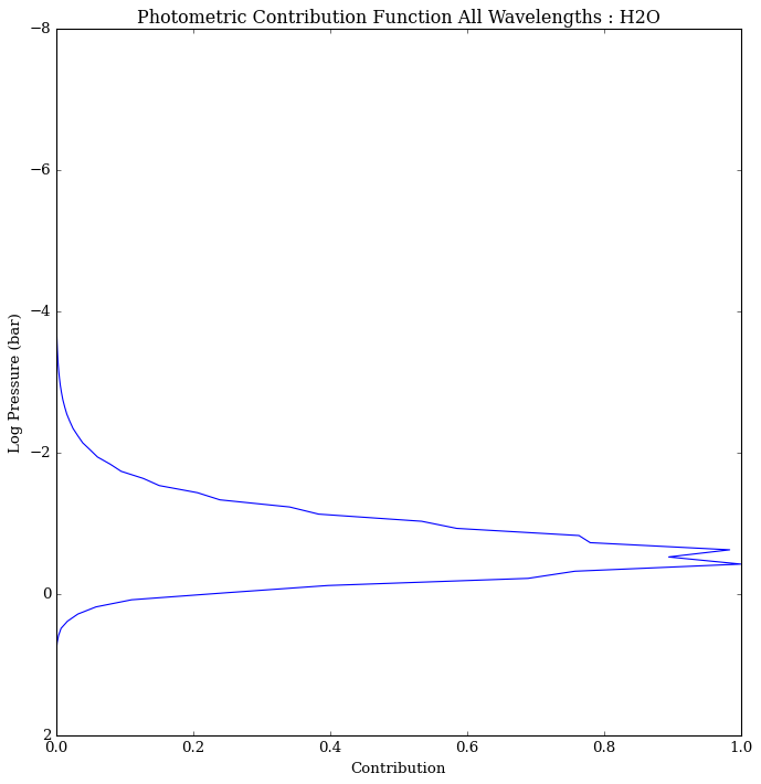 ../../_images/content_notebooks_emission_contributions_30_1.png