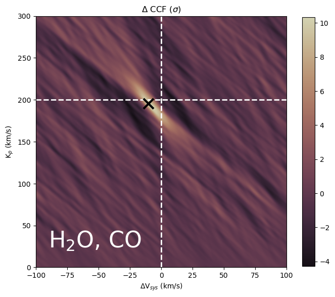 ../../_images/content_notebooks_emission_high_res_cross_correlate_18_0.png
