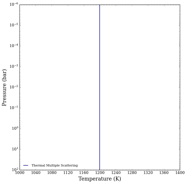 ../../_images/content_notebooks_emission_scattering_20_0.png
