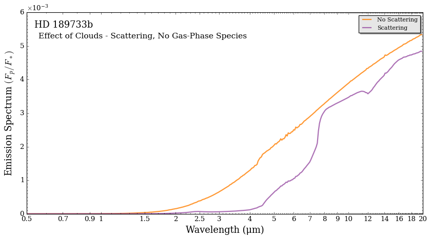 ../../_images/content_notebooks_emission_scattering_24_0.png