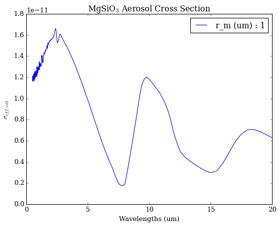 ../../_images/content_notebooks_emission_scattering_27_0.png