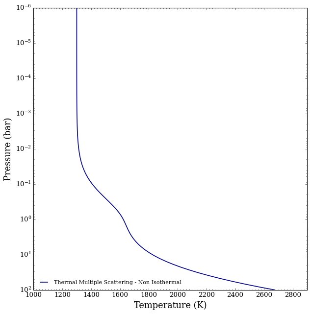 ../../_images/content_notebooks_emission_scattering_36_0.png