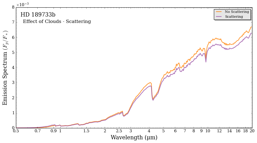 ../../_images/content_notebooks_emission_scattering_37_0.png