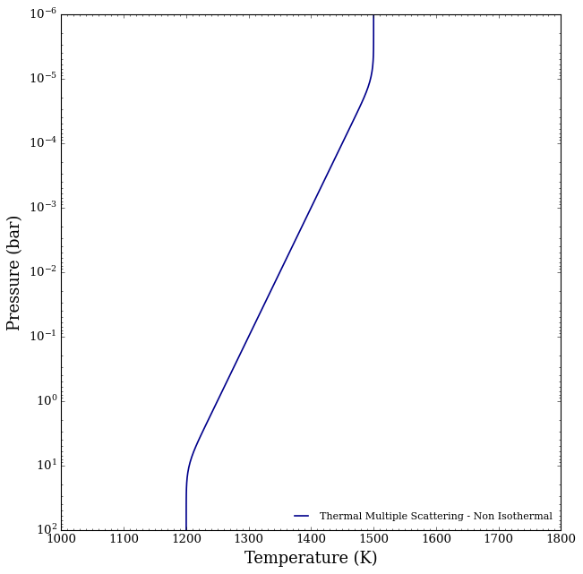 ../../_images/content_notebooks_emission_scattering_43_0.png