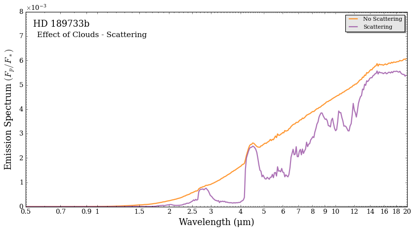 ../../_images/content_notebooks_emission_scattering_44_0.png