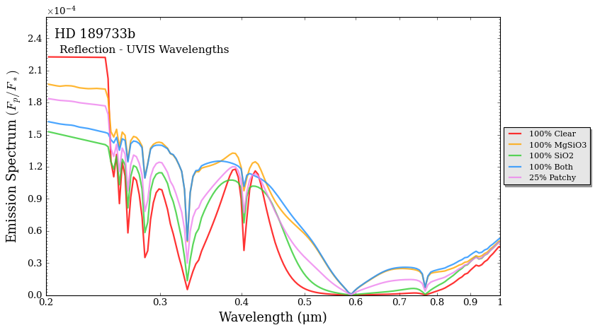 ../../_images/content_notebooks_reflection_emission_advanced_aerosols_30_0.png