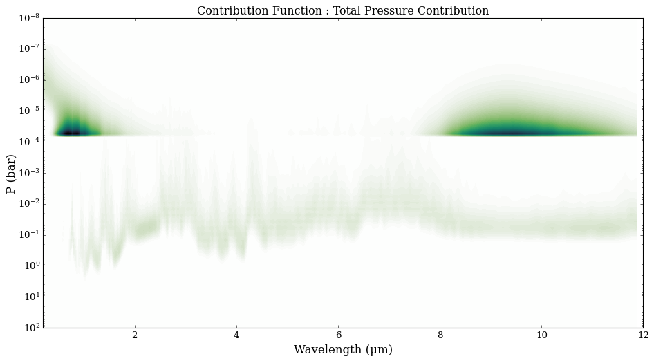 ../../_images/content_notebooks_transmission_contributions_21_0.png