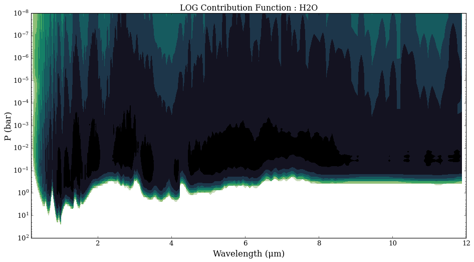 ../../_images/content_notebooks_transmission_contributions_25_1.png