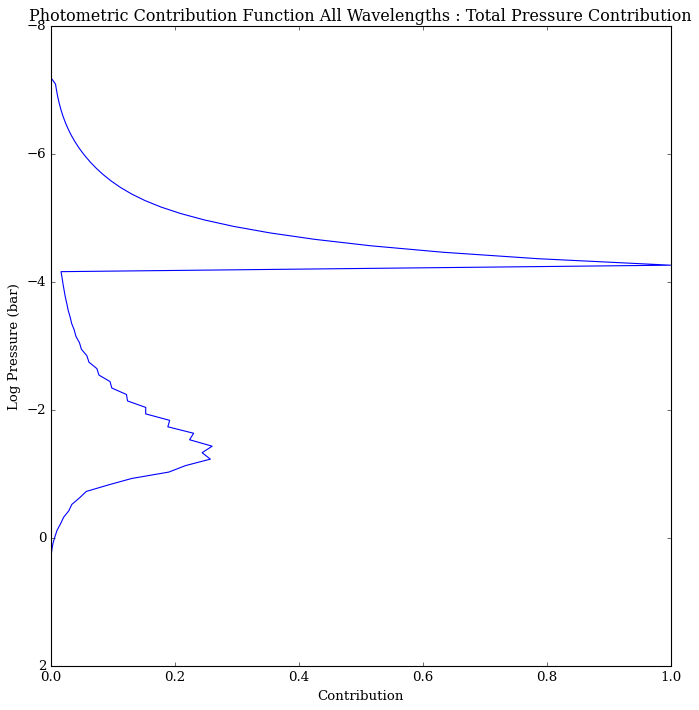../../_images/content_notebooks_transmission_contributions_27_1.png