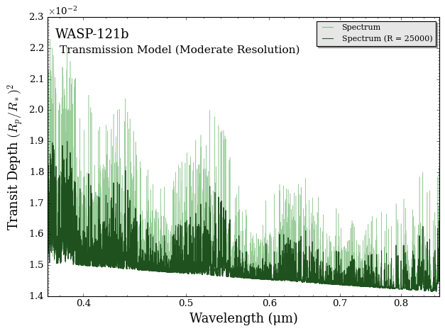 ../../_images/content_notebooks_transmission_high_res_cross_correlate_16_0.png