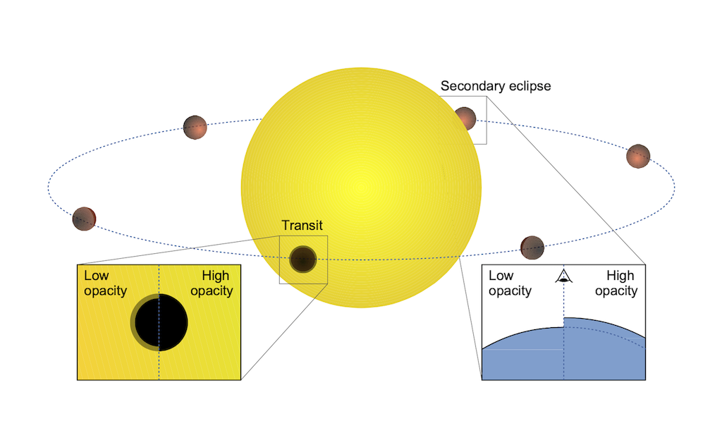 Exoplanet Spectroscopy