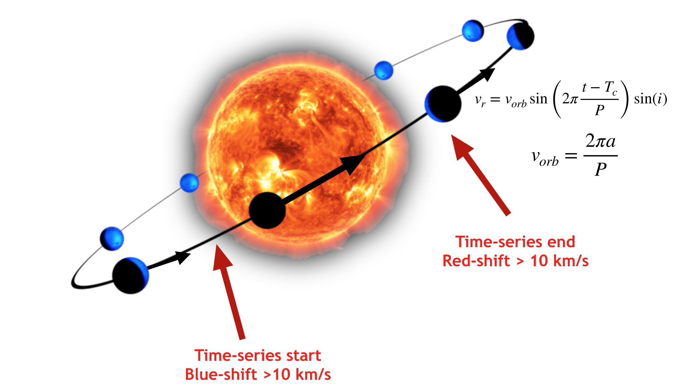 Schematic diagram of a transiting exoplanet